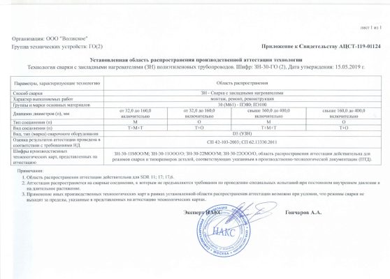 Свидетельства НАКС ООО Волжское_page-0002